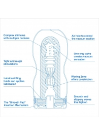 Мастурбатор с охлаждающей смазкой TENGA Original Vacuum Cup Extra Cool - Tenga - в Камышине купить с доставкой